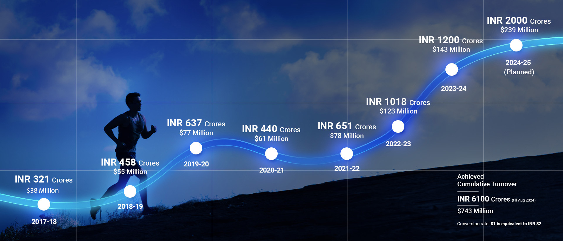 Financial Growth Visual
